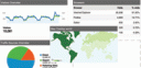 AdSense - GoogleAnalytics