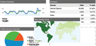 google analytics