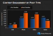 Content Engagement1