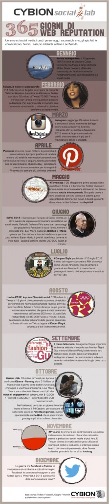 infografica-fine-anno-1