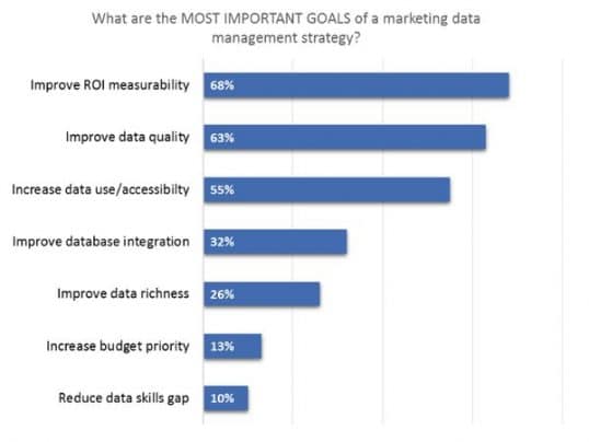 Content Marketing e SEO c'è relazione